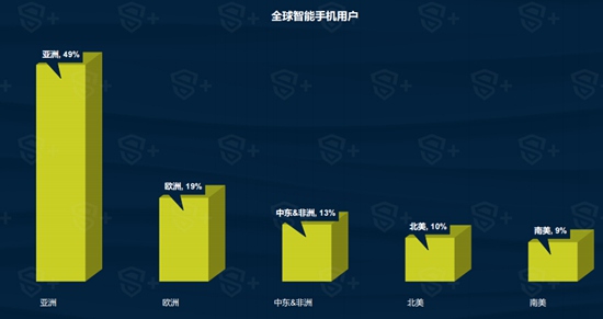 2017年Q1中国移动游戏行业报告10