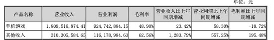 财报数据
