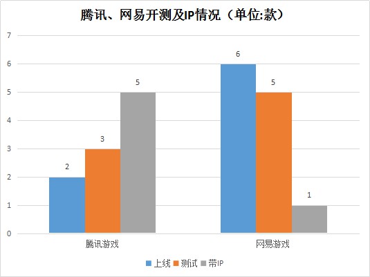 3月新游开测报告3
