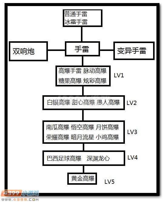 生死狙击暗月流星