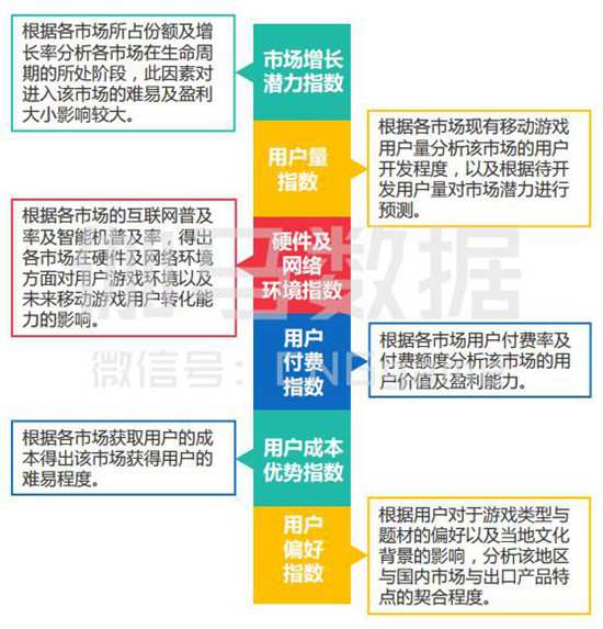 2017年Q1月移动游戏产业报告7