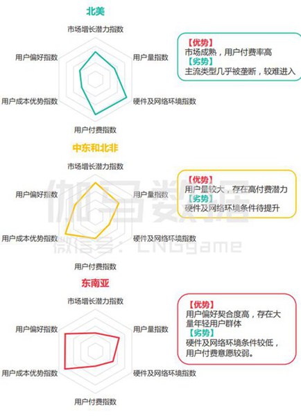 2017年Q1月移动游戏产业报告8