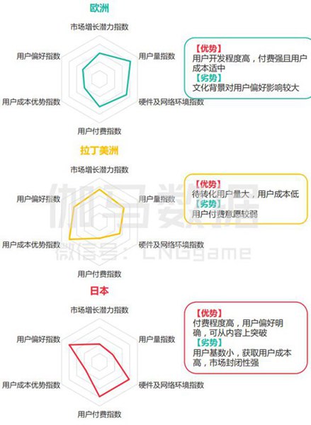 2017年Q1月移动游戏产业报告9