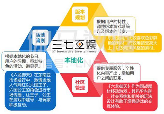 2017年Q1月移动游戏产业报告10