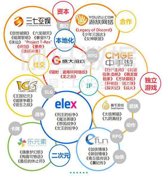 2017年Q1月移动游戏产业报告11