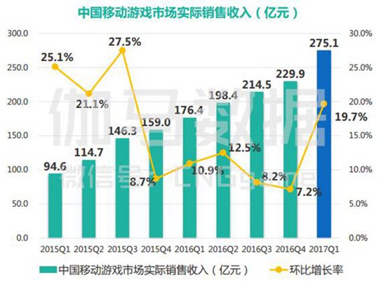 2017年Q1月移动游戏产业报告1