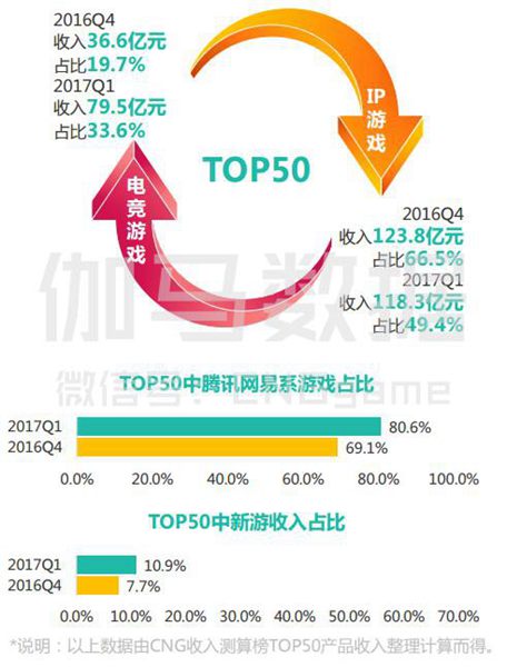 2017年Q1月移动游戏产业报告2
