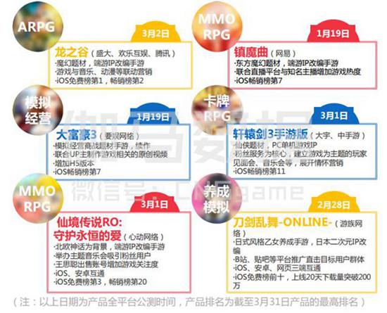 2017年Q1月移动游戏产业报告3