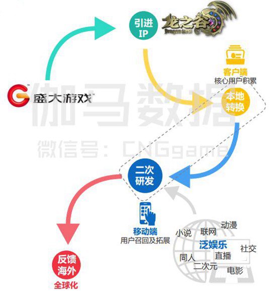 2017年Q1月移动游戏产业报告4