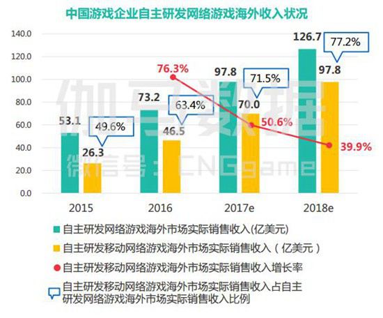 2017年Q1月移动游戏产业报告6