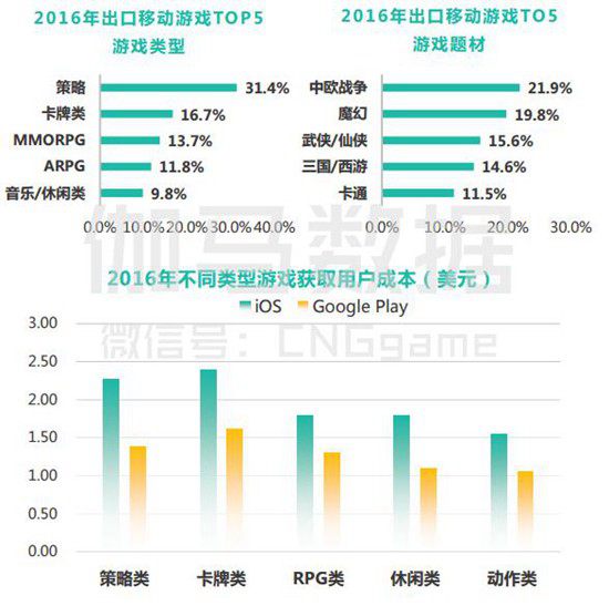 2017年Q1月移动游戏产业报告12
