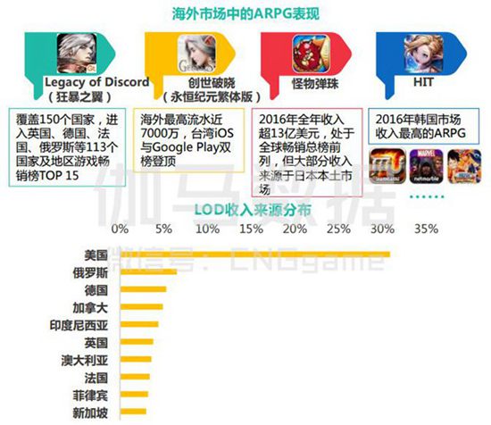 2017年Q1月移动游戏产业报告13