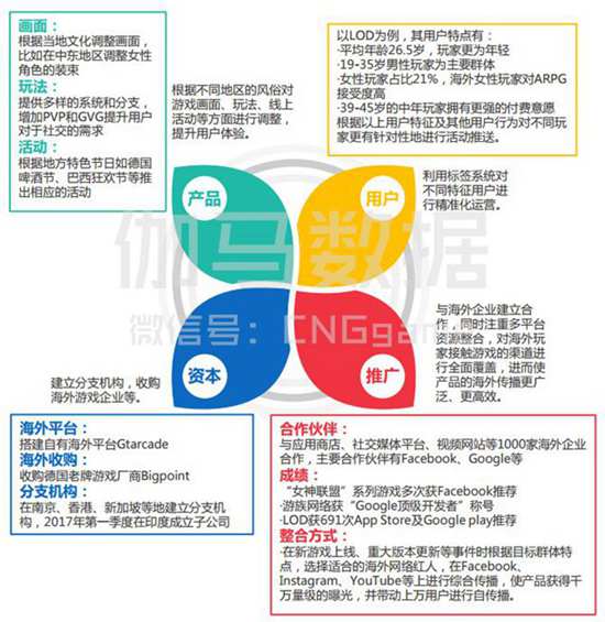 2017年Q1月移动游戏产业报告14