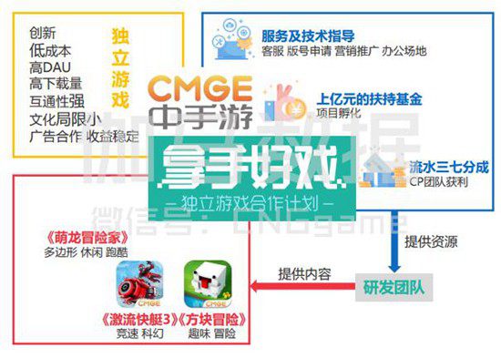 2017年Q1月移动游戏产业报告15