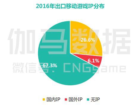 2017年Q1月移动游戏产业报告16
