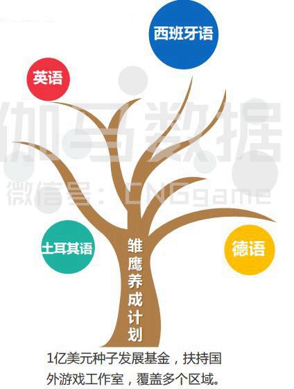 2017年Q1月移动游戏产业报告17