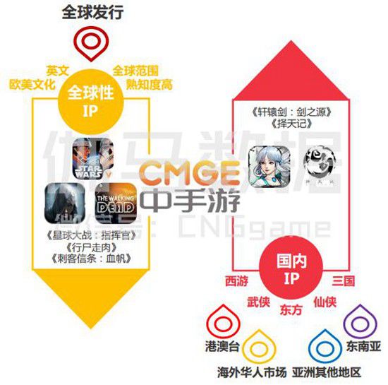2017年Q1月移动游戏产业报告18