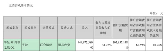 财报数据2