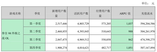 营收价值
