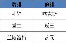 赛尔号超级英雄