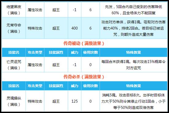 奥拉星诅咒之神技能解析