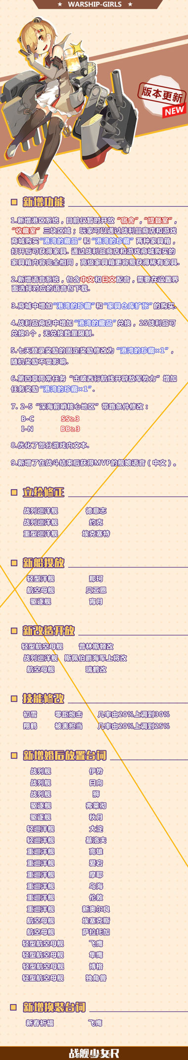 战舰少女r3.0版本更新