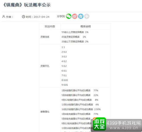 镇魔曲