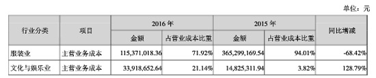 成本数据