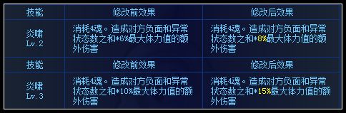 奥拉星亚比技能调整公告