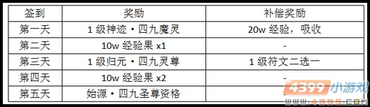 热血精灵派始源·四九圣尊免费得奖励