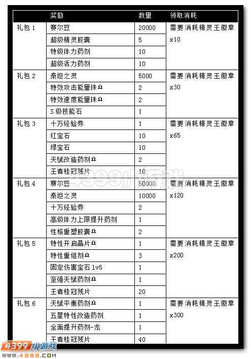 赛尔号精灵王大擂台 挑战赢大礼