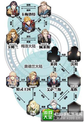 王与异界骑士