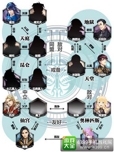 王与异界骑士