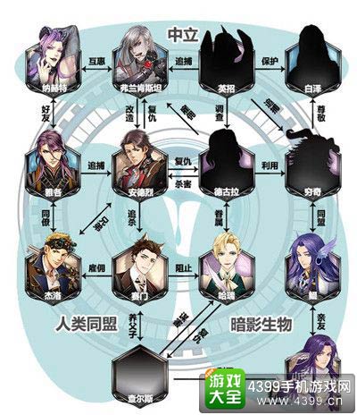 王与异界骑士