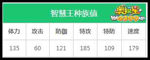 奥拉星智慧王练级和学习力刷法