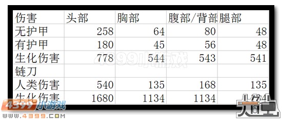 生死狙击恶灵骑士测评