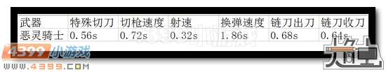 生死狙击恶灵骑士测评