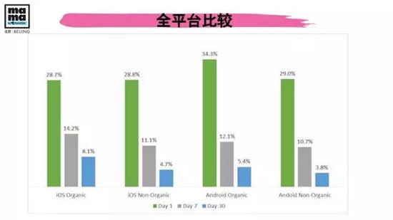 中国移动应用出海报告2