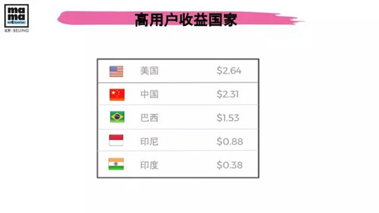 中国移动应用出海报告3