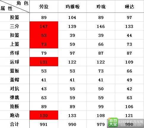 街篮劳拉解析