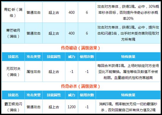 奥拉星枪神赵子龙技能解析