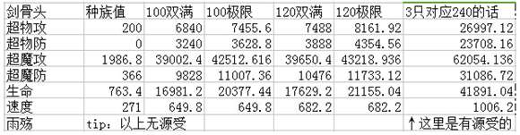 奥奇传说圣光天神诺亚解析 天神降临