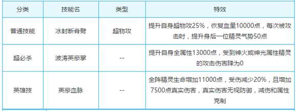 奥奇传说英雄皇空解析 最强血脉