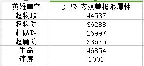 奥奇传说英雄皇空解析 最强血脉