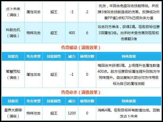 奥拉星智慧王技能解析
