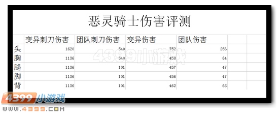 生死狙击恶灵骑士