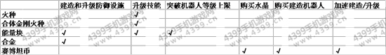 变形金刚地球之战资源使用途径