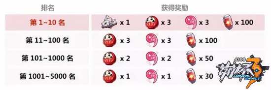 崩坏3挑战赛圣徒篇