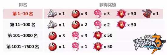 崩坏3樱花树下的挑战赛
