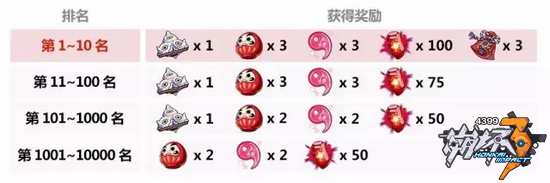 崩坏3挑战赛